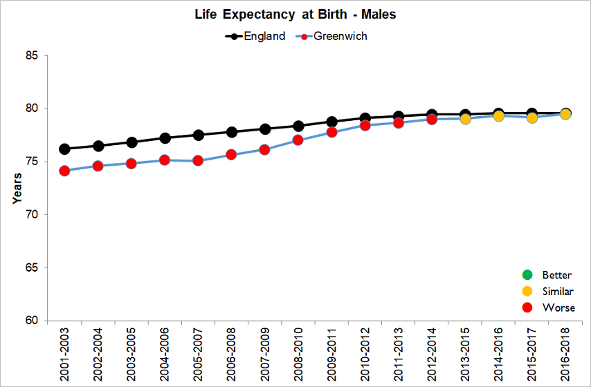 Life Expectancy at Birth